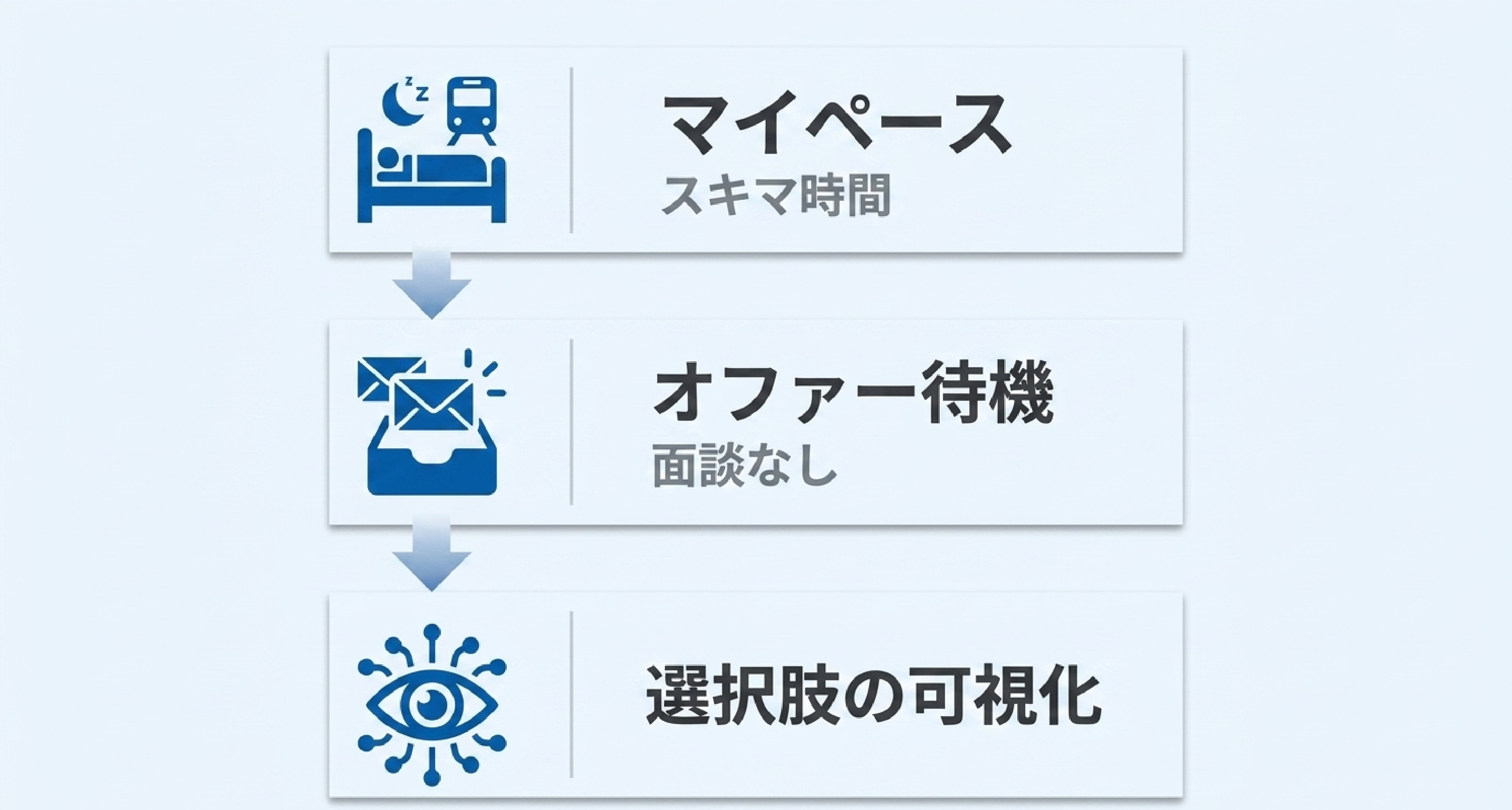 いきなり面談が怖い人はリクナビNEXTから始める