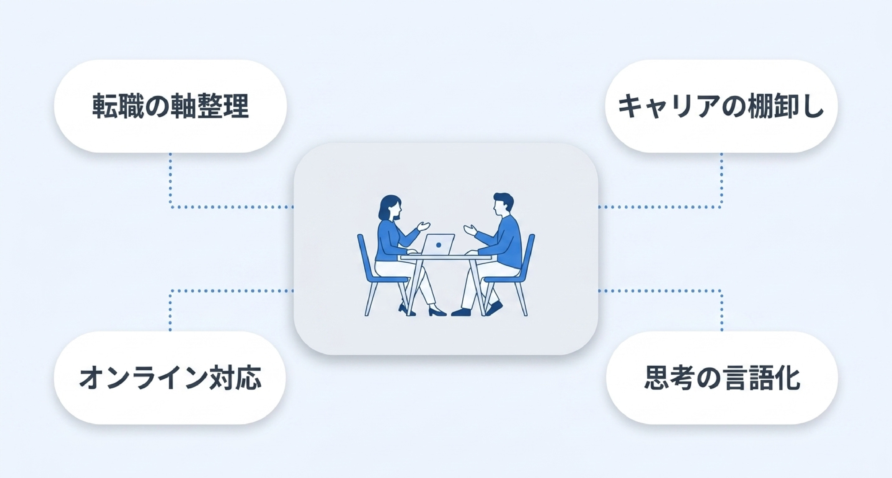 ① キャリアカウンセリング