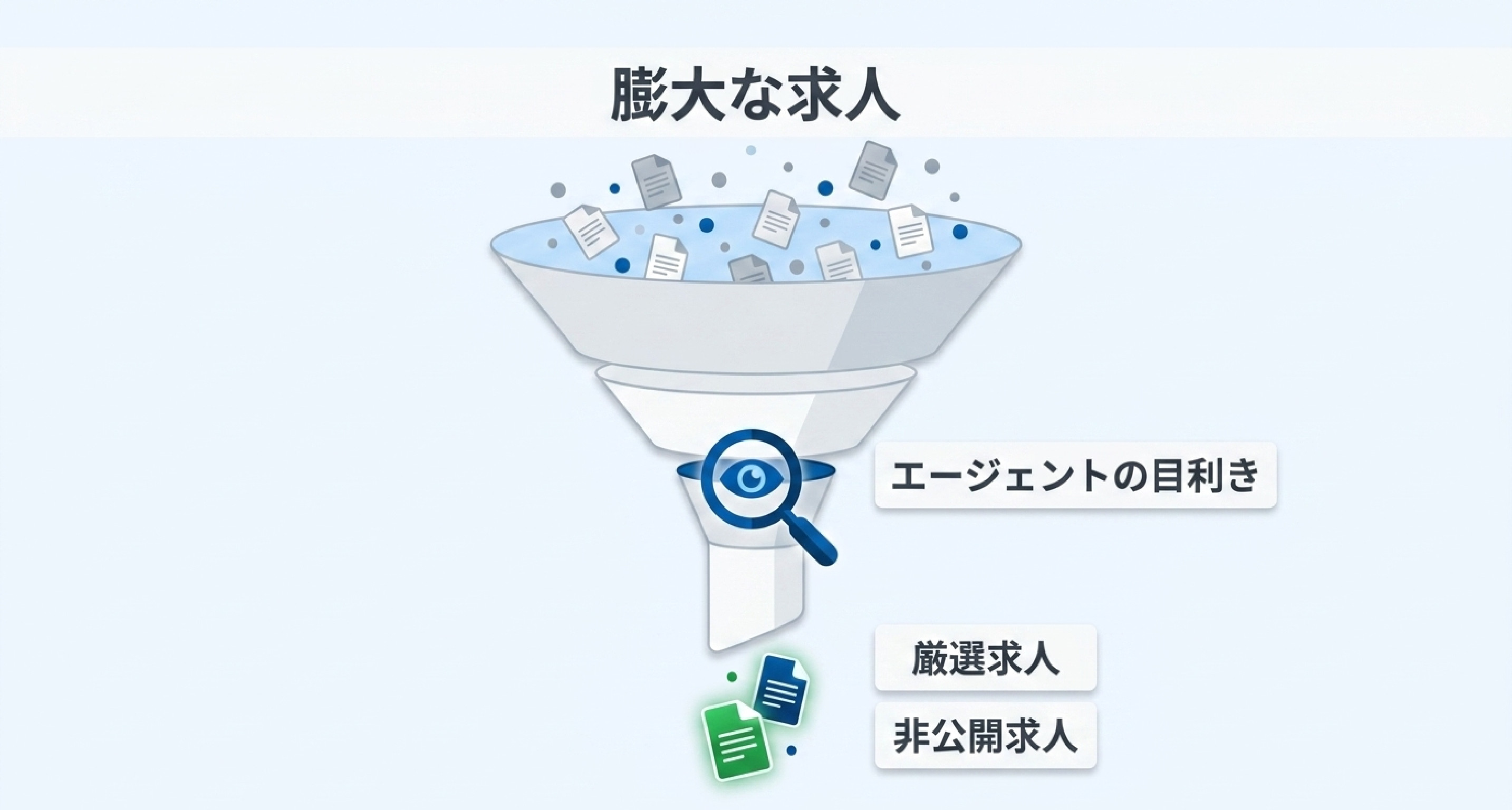 ② 求人紹介