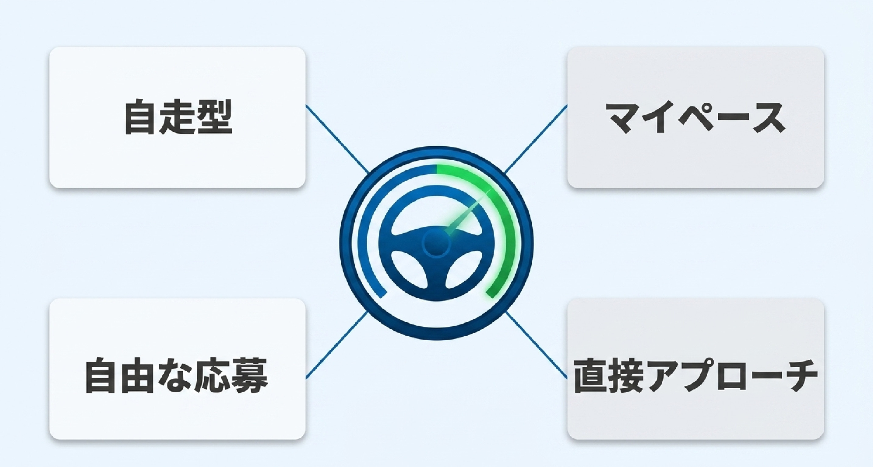 転職サイトとは — 求人情報を自分のペースで探せる場