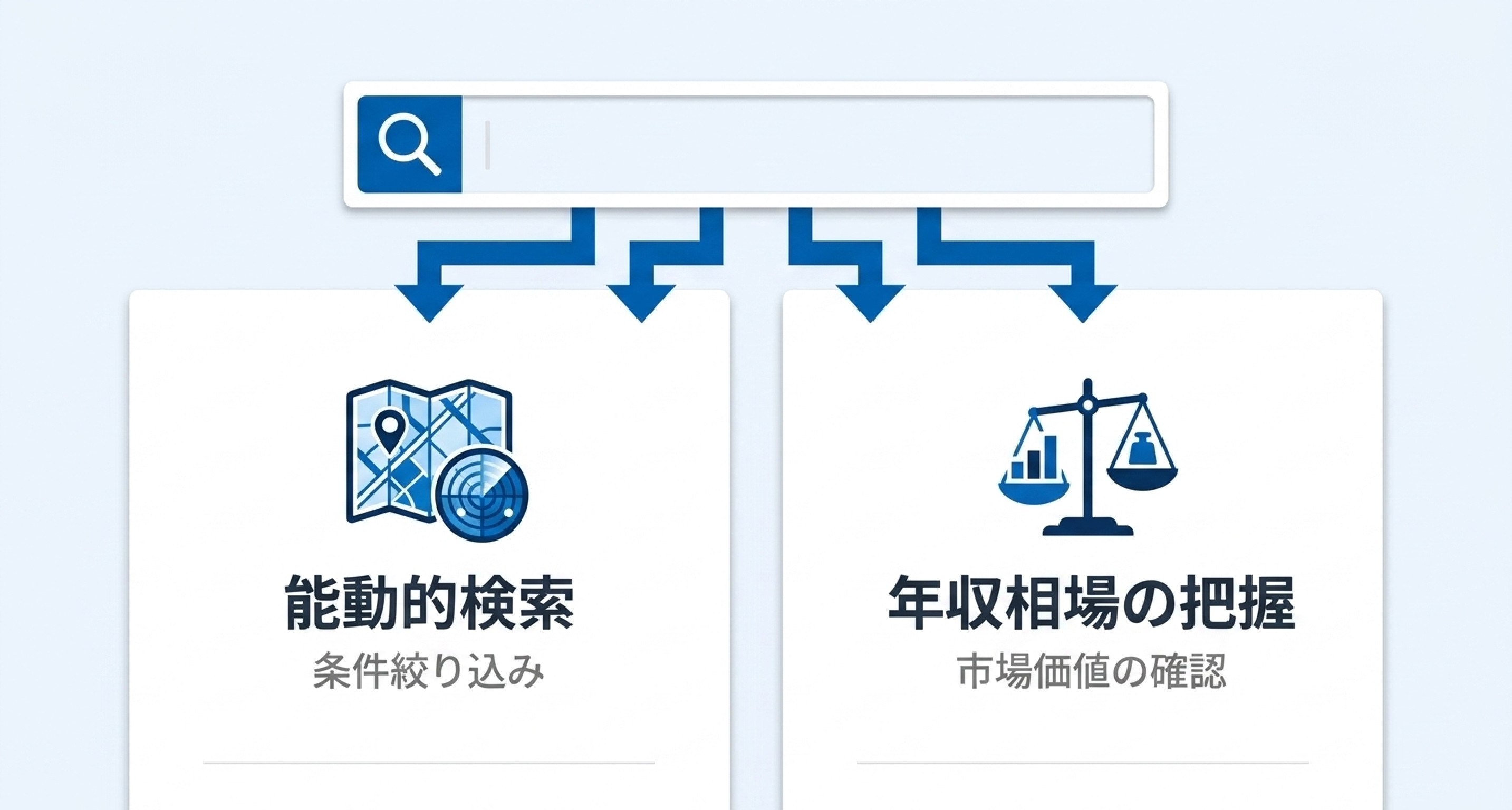 ① 自分から求人を探して市場感をつかむ