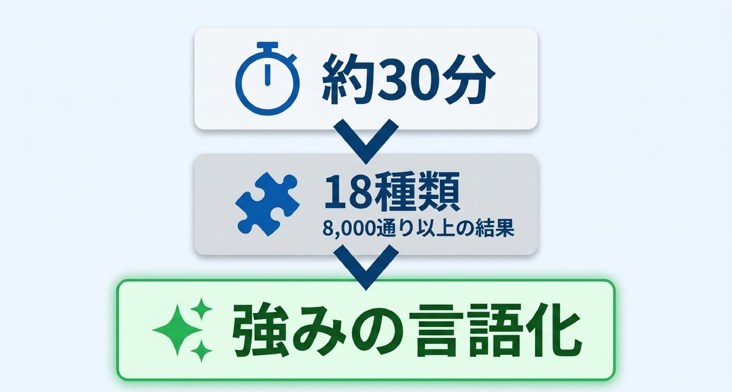 無料で使えるグッドポイント診断 — 自分の強みを言語化する
