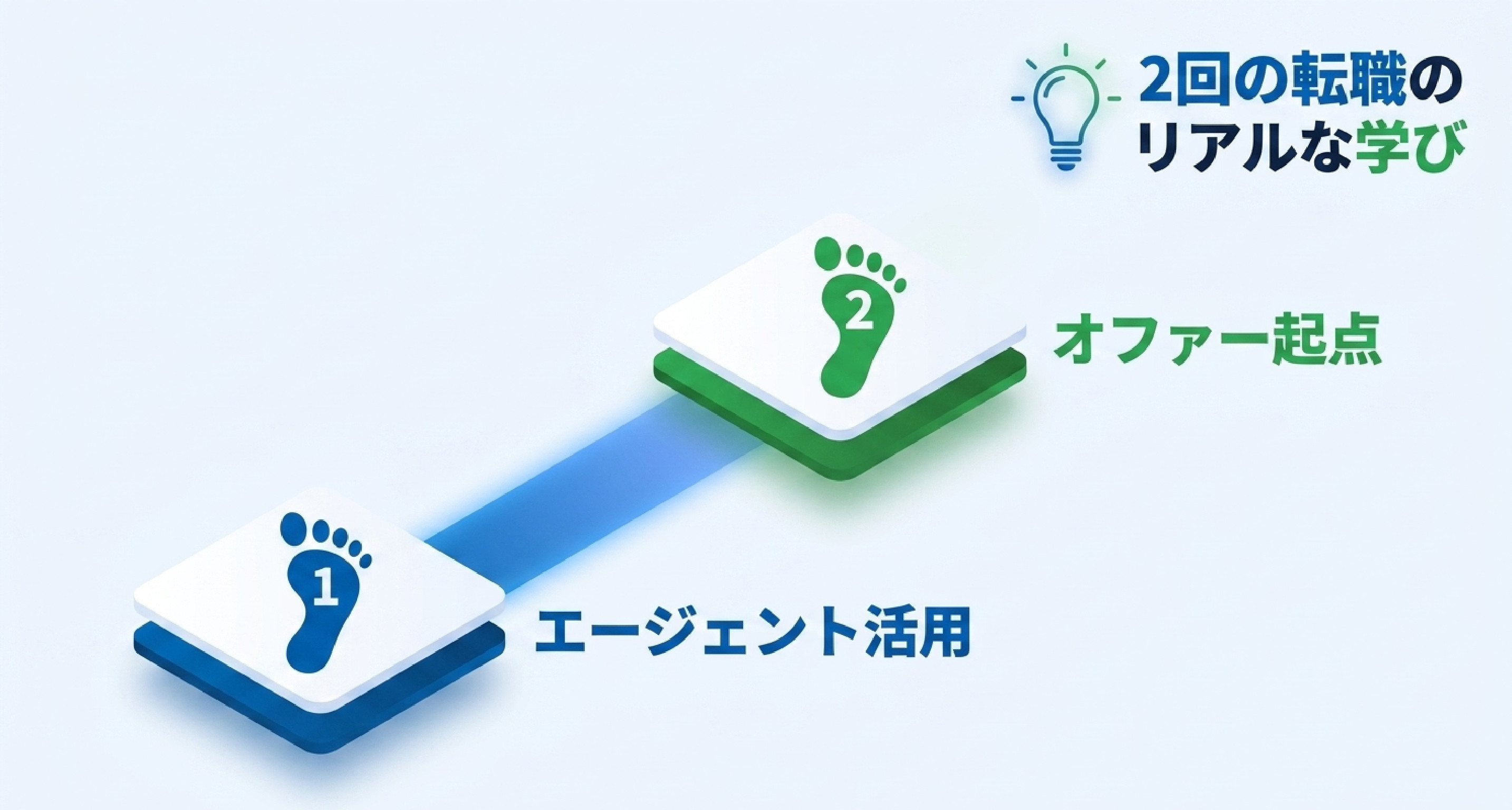 実際に転職サービスを使った体験談 — 2回の転職で学んだこと
