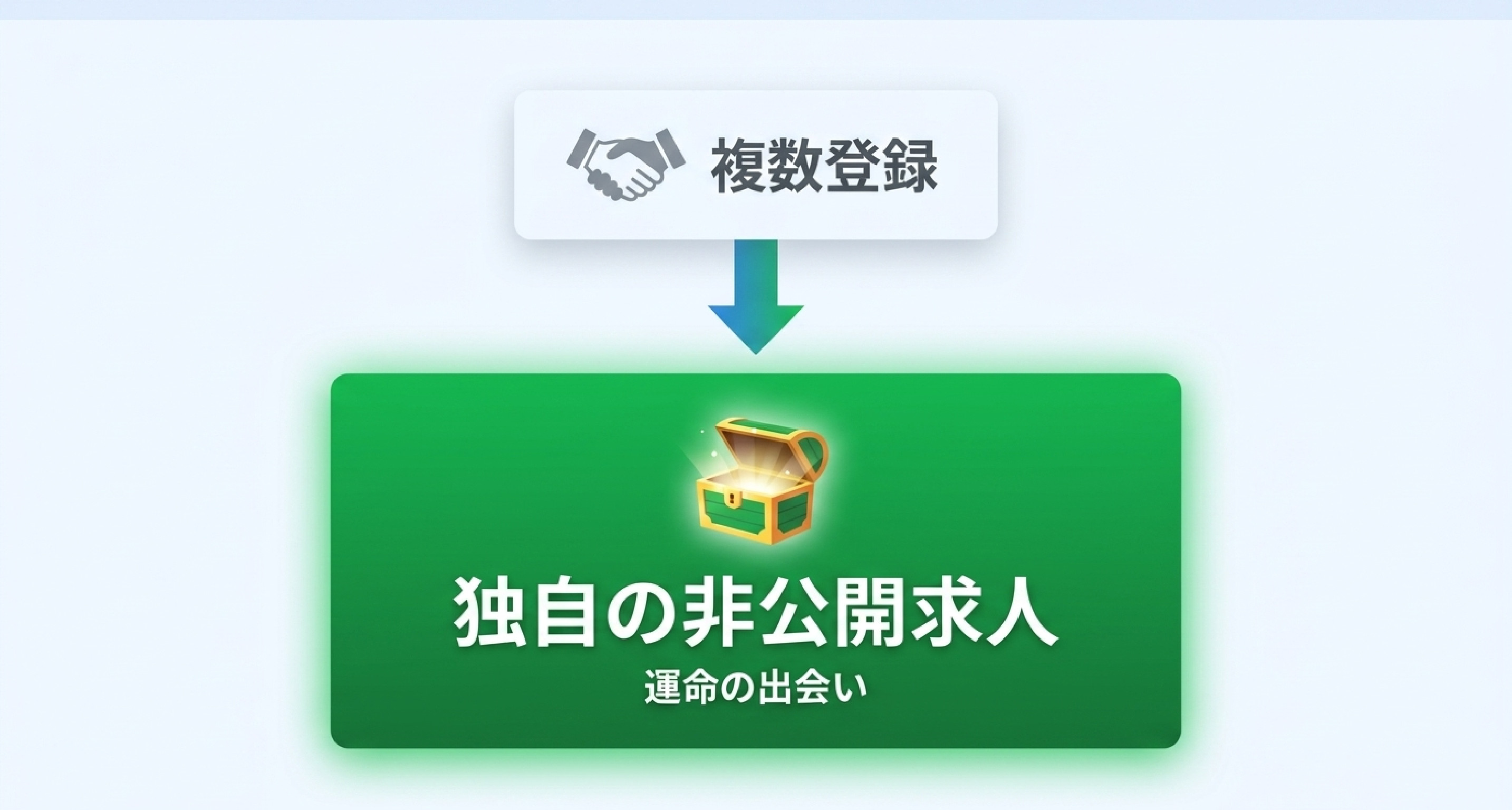 1回目の転職 — エージェント2社に登録してわかったこと