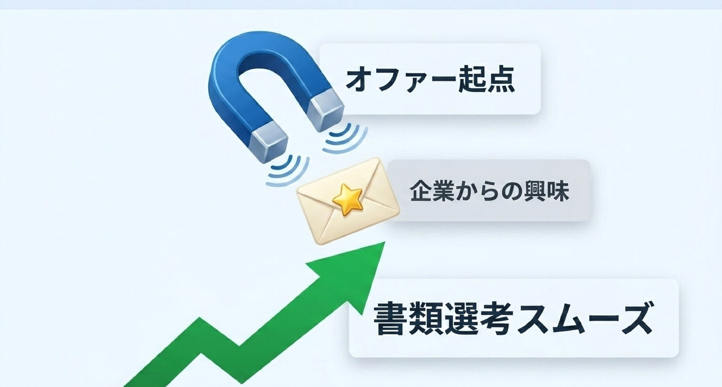 2回目の転職 — 「オファー起点で企業を見る」という考え方を学んだ